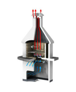 Callow Mussalla Masonry BBQ with Built in Rotisserie